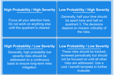 Risk Assessment Matrix Template