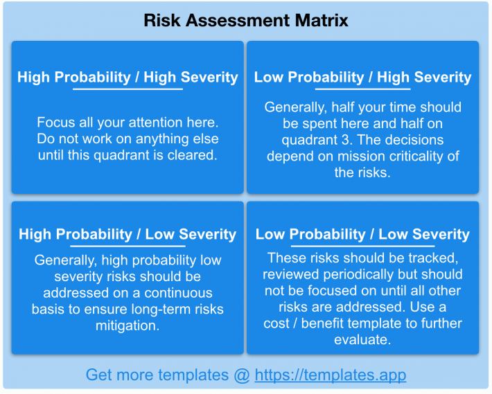 Risk Assessment Matrix Template