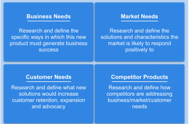 Value Proposition Canvas Template by templates.app