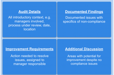 Audit Report: Manufacturing Plant by templates.app