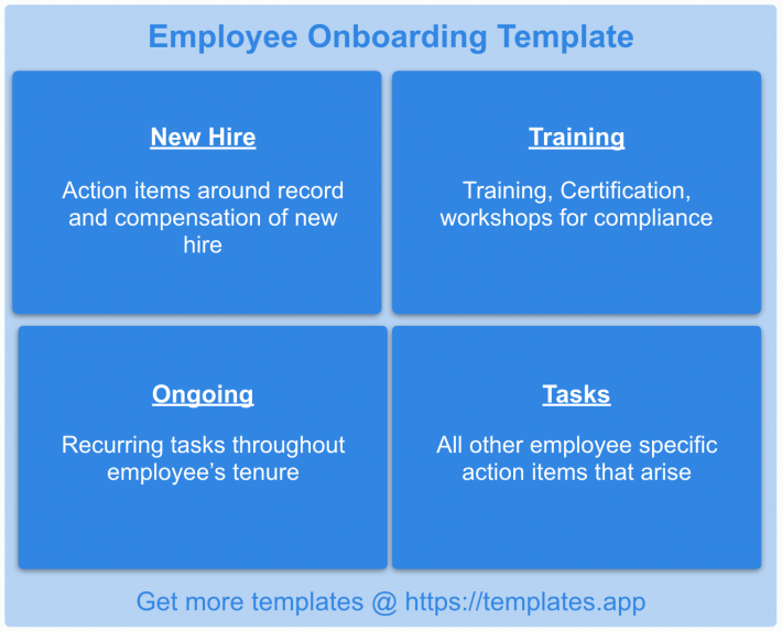 Human Resources: Employees Onboarding Template by templates.app