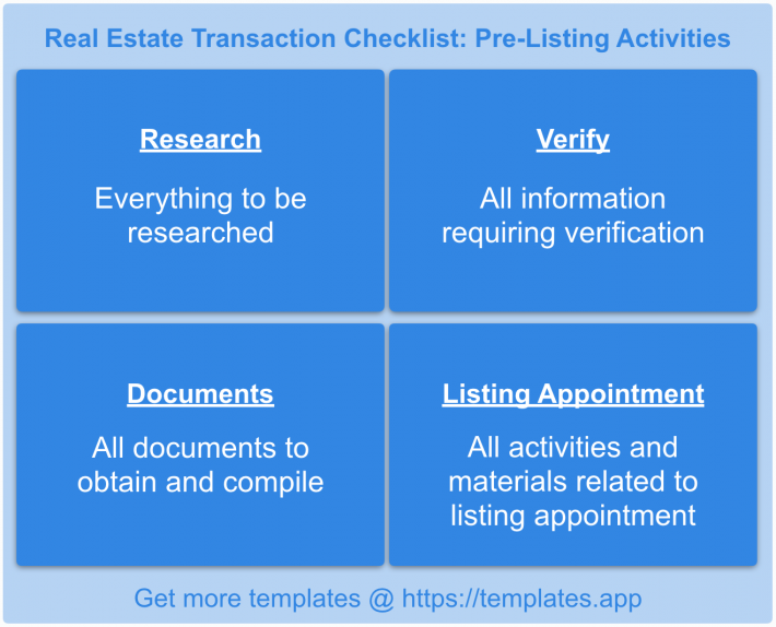 Real Estate Transaction Template: Pre-Listing by templates.app