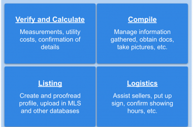 Real Estate Transaction Checklist: Property Listing Template by templates.app