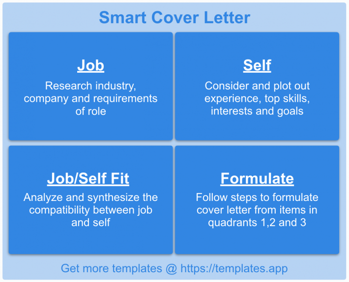 Smart Cover Letter Template by Templates.app