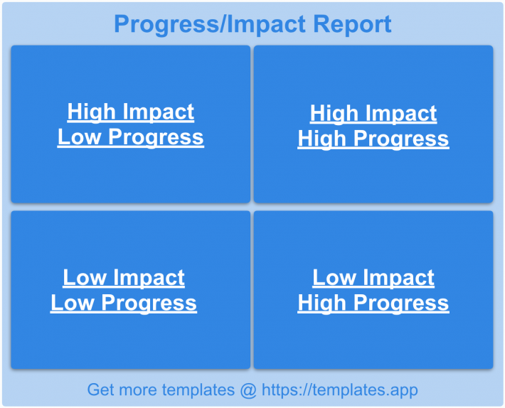 Progress Impact Report by Templates.app